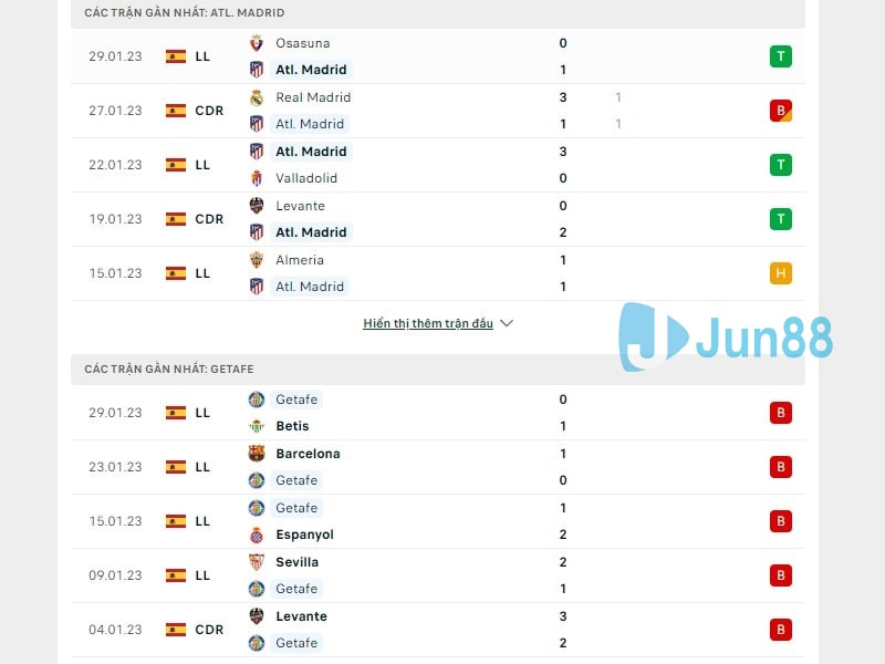 Phong độ trước trận đấu giữa Atletico Madrid vs Getafe