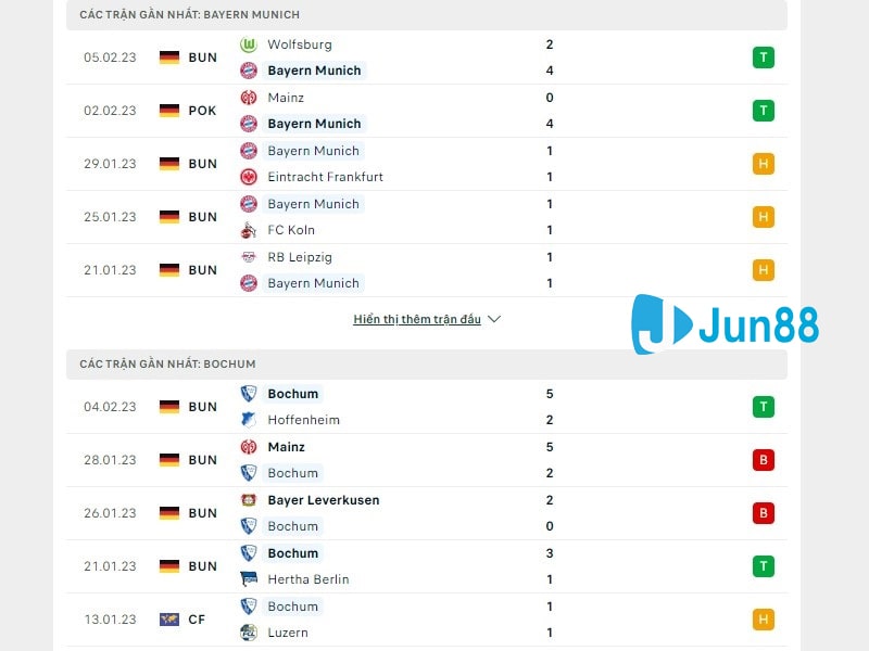 Phong độ trước trận đấu giữa Bayern Munchen vs VfL Bochum